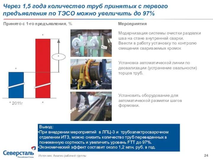 Через 1,5 года количество труб принятых с первого предъявления по ТЭСО можно