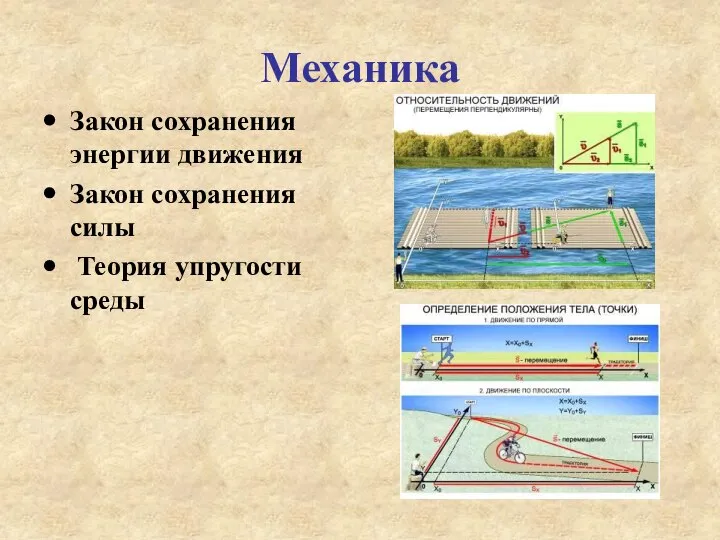 Механика Закон сохранения энергии движения Закон сохранения силы Теория упругости среды