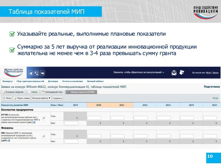 Таблица показателей МИП Указывайте реальные, выполнимые плановые показатели Суммарно за 5 лет