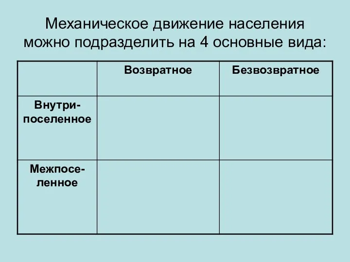 Механическое движение населения можно подразделить на 4 основные вида: