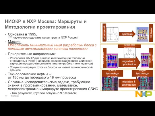 НИОКР в NXP Москва: Маршруты и Методологии проектирования Основана в 1995, 1ая