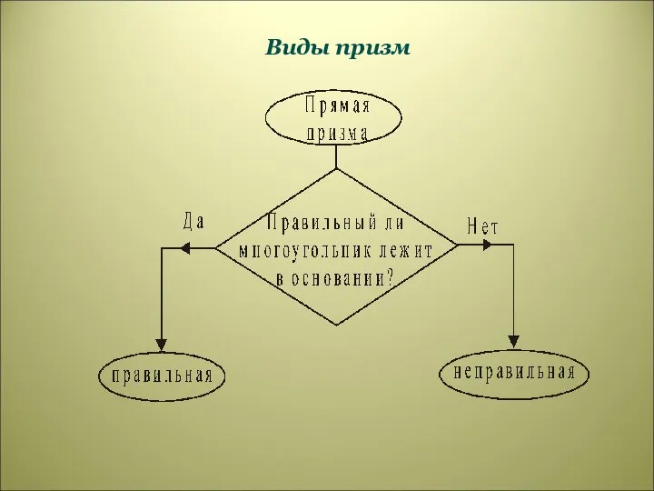 Виды призм