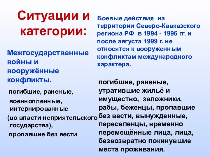 Ситуации и категории: Межгосударственные войны и вооружённые конфликты. погибшие, раненые, военнопленные, интернированные