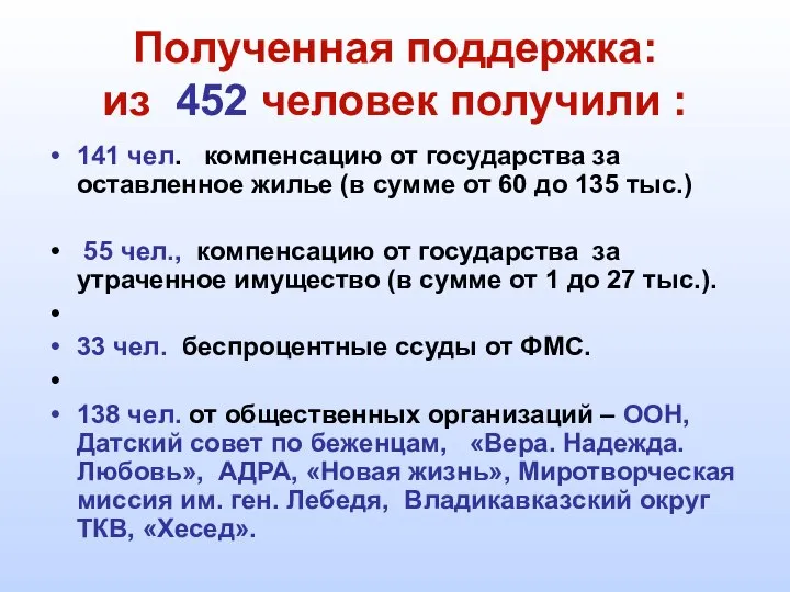 Полученная поддержка: из 452 человек получили : 141 чел. компенсацию от государства