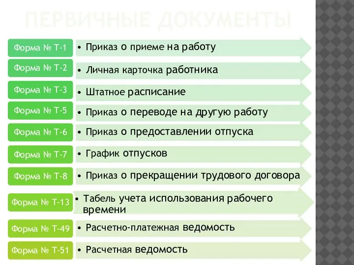 ПЕРВИЧНЫЕ ДОКУМЕНТЫ