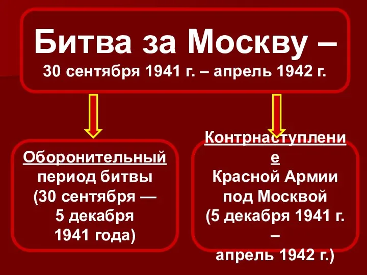 Битва за Москву – 30 сентября 1941 г. – апрель 1942 г.