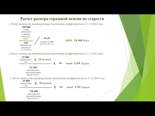 Расчет размера страховой пенсии по старости 1. Расчет количества индивидуальных пенсионных коэффициентов