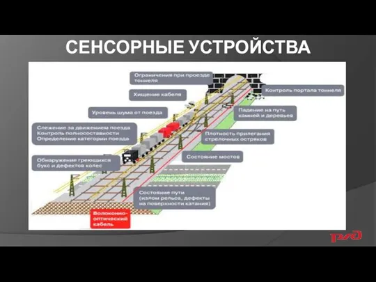 СЕНСОРНЫЕ УСТРОЙСТВА