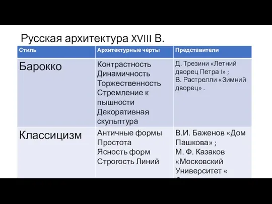 Русская архитектура XVIII В.