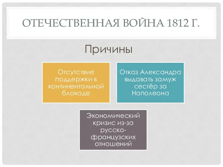 ОТЕЧЕСТВЕННАЯ ВОЙНА 1812 Г. Причины