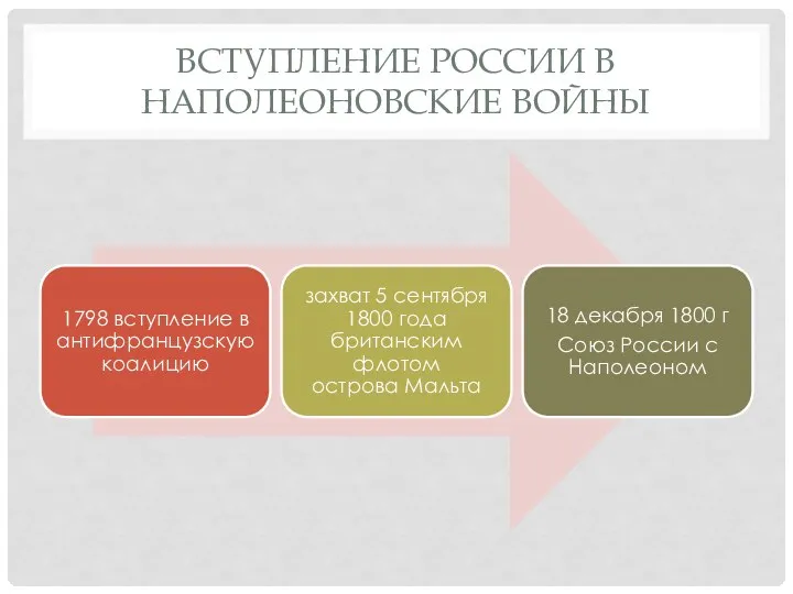 ВСТУПЛЕНИЕ РОССИИ В НАПОЛЕОНОВСКИЕ ВОЙНЫ