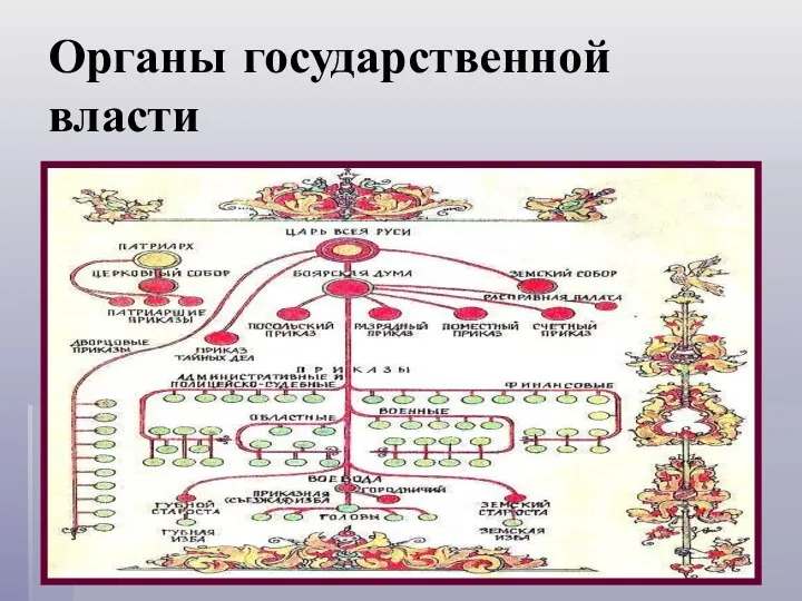 Органы государственной власти