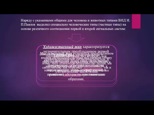 Наряду с указанными общими для человека и животных типами ВНД И.П.Павлов выделил