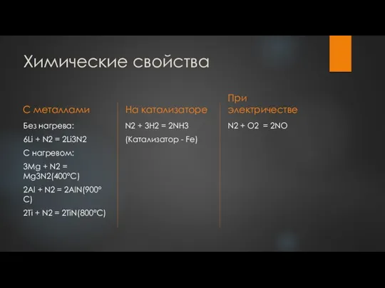 Химические свойства С металлами Без нагрева: 6Li + N2 = 2Li3N2 С