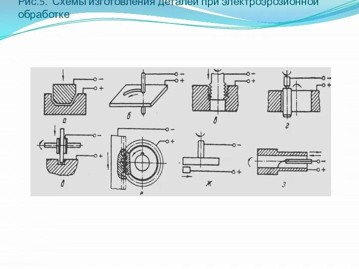 Рис.5. Схемы изготовления деталей при электроэрозионной обработке