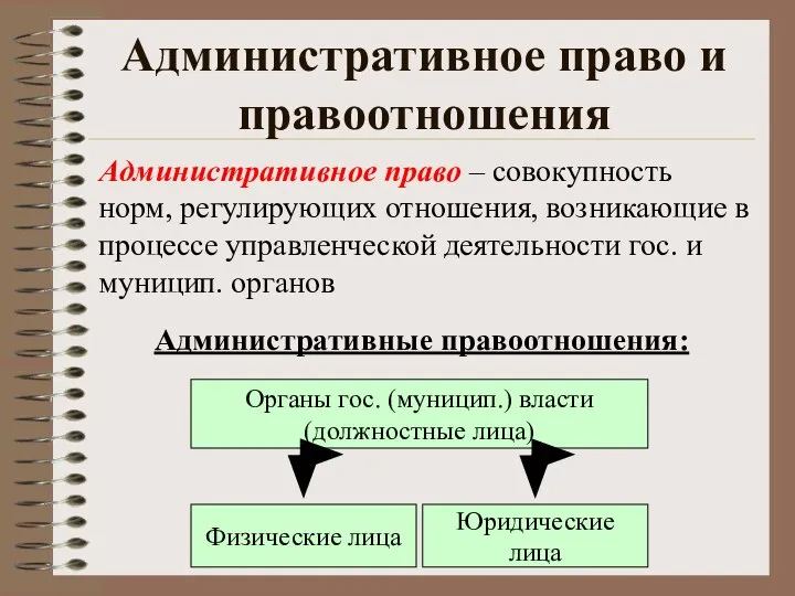 Административное право и правоотношения Административное право – совокупность норм, регулирующих отношения, возникающие