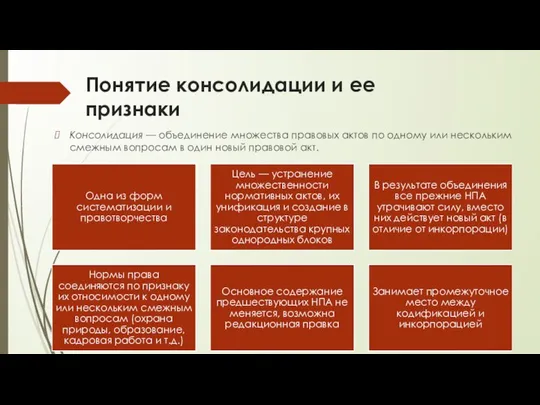 Понятие консолидации и ее признаки Консолидация — объединение множества правовых актов по