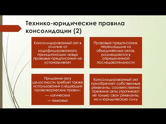 Технико-юридические правила консолидации (2)