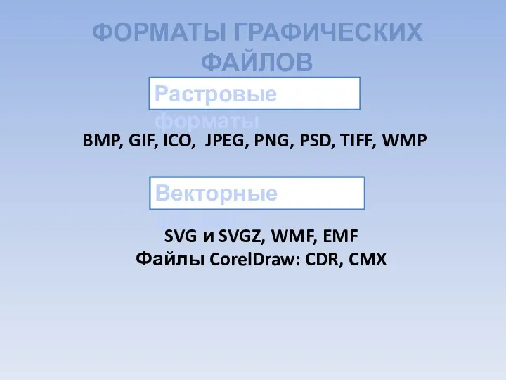 ФОРМАТЫ ГРАФИЧЕСКИХ ФАЙЛОВ Растровые форматы BMP, GIF, ICO, JPEG, PNG, PSD, TIFF,