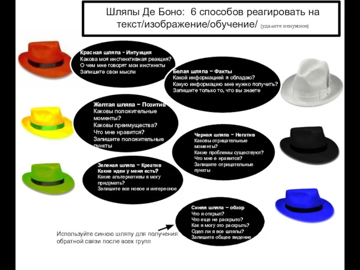 Шляпы Де Боно: 6 способов реагировать на текст/изображение/обучение/ (удалите ненужное) Используйте синюю