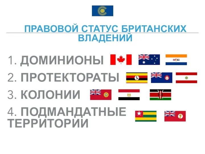 ПРАВОВОЙ СТАТУС БРИТАНСКИХ ВЛАДЕНИЙ 1. ДОМИНИОНЫ 2. ПРОТЕКТОРАТЫ 3. КОЛОНИИ 4. ПОДМАНДАТНЫЕ ТЕРРИТОРИИ