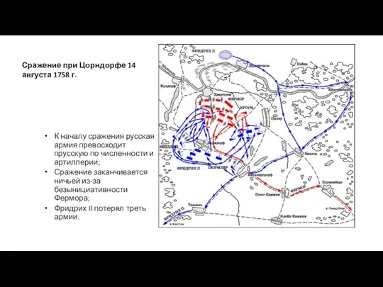 Сражение при Цорндорфе 14 августа 1758 г. К началу сражения русская армия