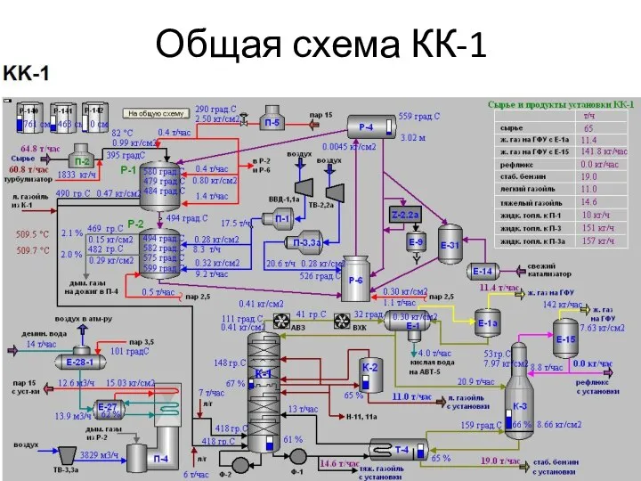 Общая схема КК-1