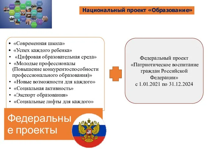 Национальный проект «Образование» Федеральный проект «Патриотическое воспитание граждан Российской Федерации» с 1.01.2021 по 31.12.2024