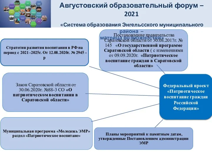 Августовский образовательный форум – 2021 «Система образования Энгельсского муниципального района – матрица возможностей»