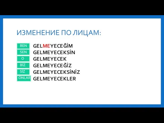 ИЗМЕНЕНИЕ ПО ЛИЦАМ: BEN SEN O BİZ SİZ ONLAR GELMEYECEĞİM GELMEYECEKSİN GELMEYECEK GELMEYECEĞİZ GELMEYECEKSİNİZ GELMEYECEKLER