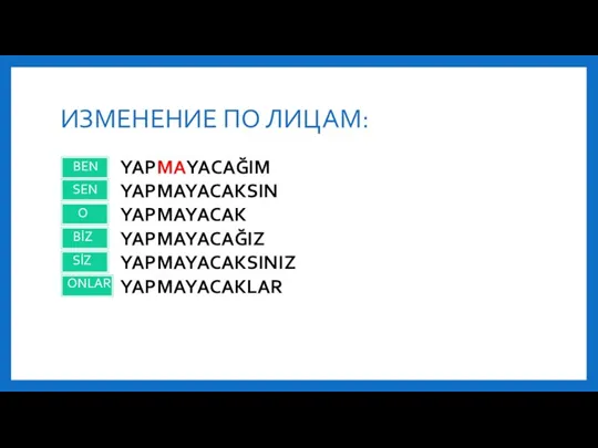 ИЗМЕНЕНИЕ ПО ЛИЦАМ: BEN SEN O BİZ SİZ ONLAR YAPMAYACAĞIM YAPMAYACAKSIN YAPMAYACAK YAPMAYACAĞIZ YAPMAYACAKSINIZ YAPMAYACAKLAR