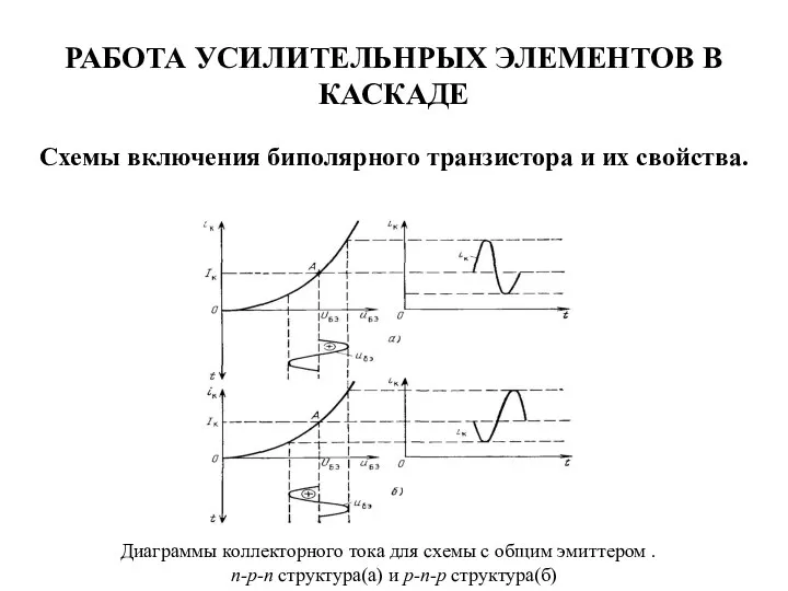 РАБОТА УСИЛИТЕЛЬНРЫХ ЭЛЕМЕНТОВ В КАСКАДЕ Схемы включения биполярного транзистора и их свойства.