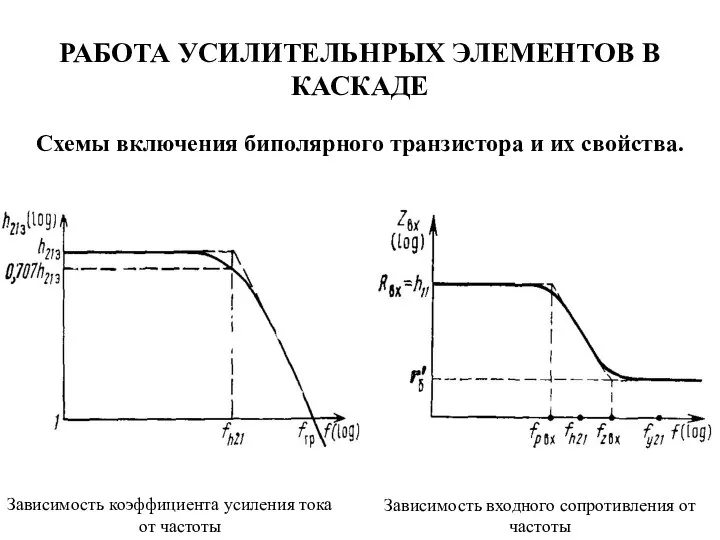 РАБОТА УСИЛИТЕЛЬНРЫХ ЭЛЕМЕНТОВ В КАСКАДЕ Схемы включения биполярного транзистора и их свойства.