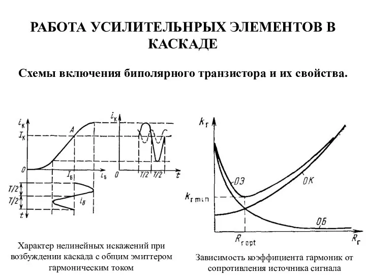 РАБОТА УСИЛИТЕЛЬНРЫХ ЭЛЕМЕНТОВ В КАСКАДЕ Схемы включения биполярного транзистора и их свойства.