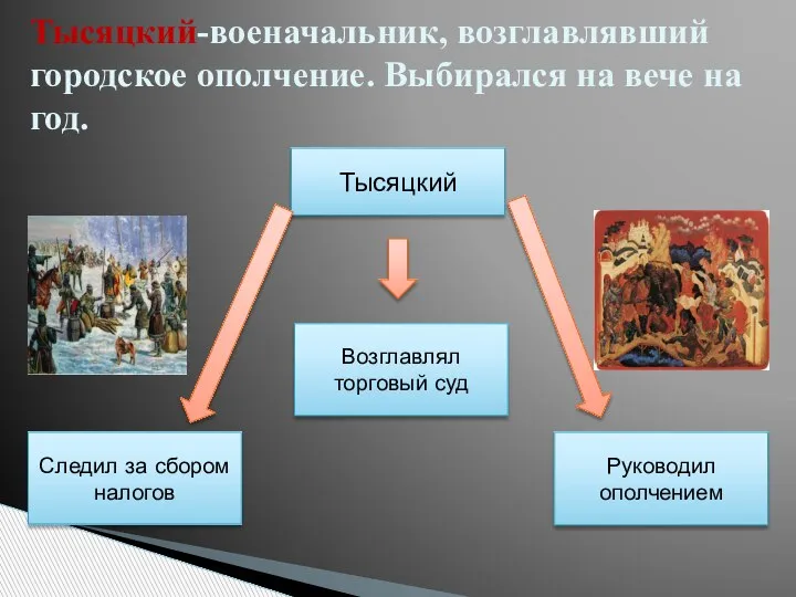 Тысяцкий-военачальник, возглавлявший городское ополчение. Выбирался на вече на год. Тысяцкий Возглавлял торговый