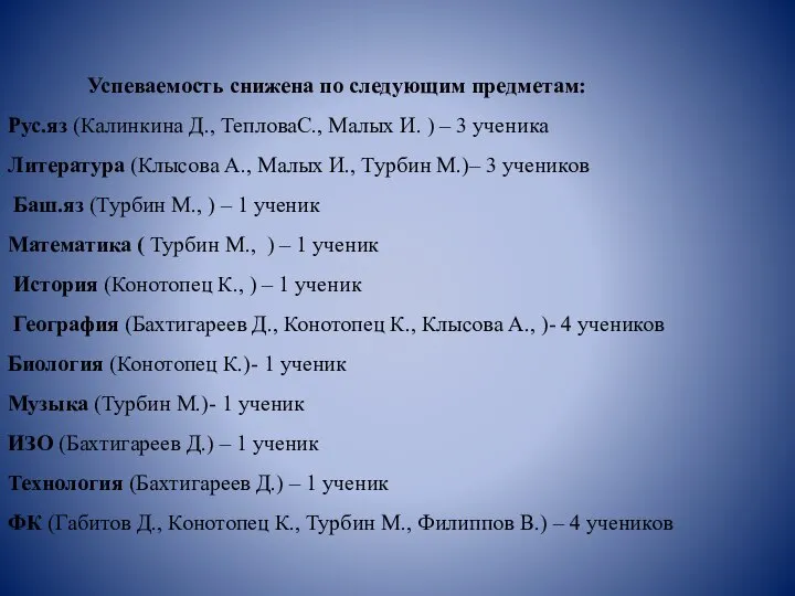 Успеваемость снижена по следующим предметам: Рус.яз (Калинкина Д., ТепловаС., Малых И. )