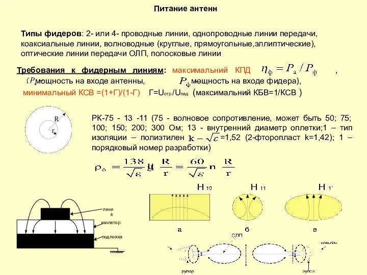 Питание антенн Типы фидеров: 2- или 4- проводные линии, однопроводные линии передачи,
