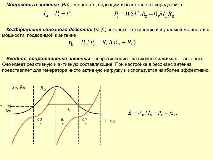 Мощность в антенне (Ра) - мощность, подводимая к антенне от передатчика Коэффициент