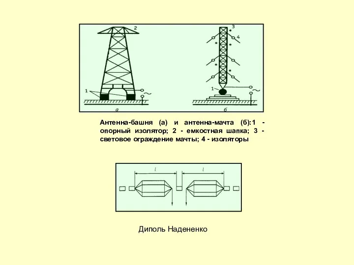 Диполь Надененко Антенна-башня (а) и антенна-мачта (б):1 - опорный изолятор; 2 -