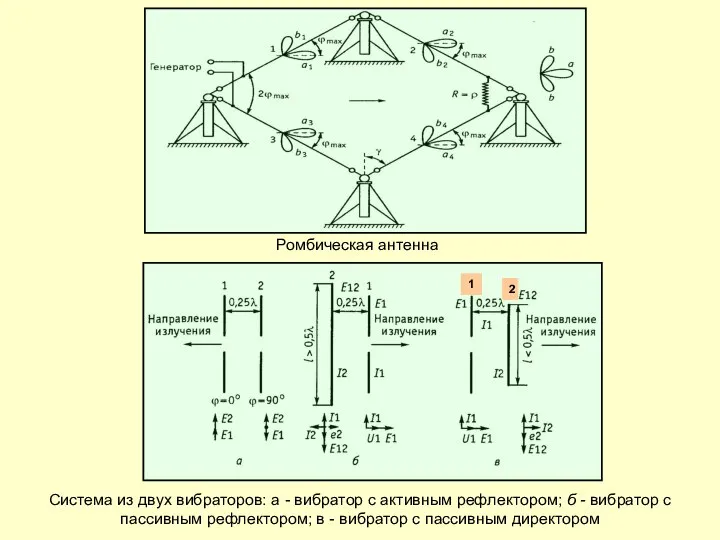 Система из двух вибраторов: а - вибратор с активным рефлектором; б -
