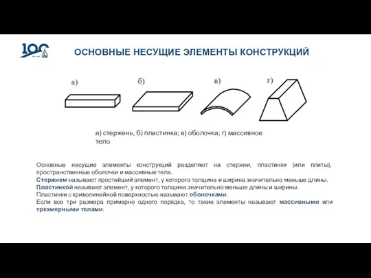 ОСНОВНЫЕ НЕСУЩИЕ ЭЛЕМЕНТЫ КОНСТРУКЦИЙ Основные несущие элементы конструкций разделяют на стержни, пластинки