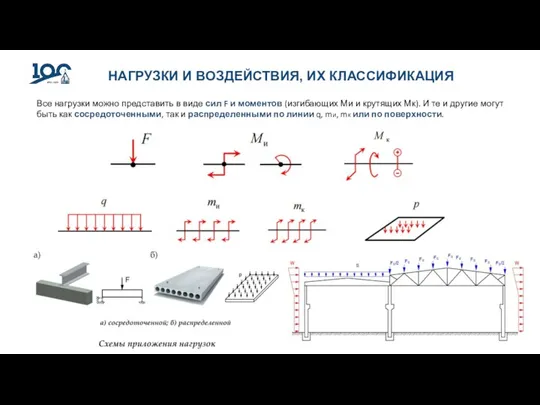 НАГРУЗКИ И ВОЗДЕЙСТВИЯ, ИХ КЛАССИФИКАЦИЯ Все нагрузки можно представить в виде сил