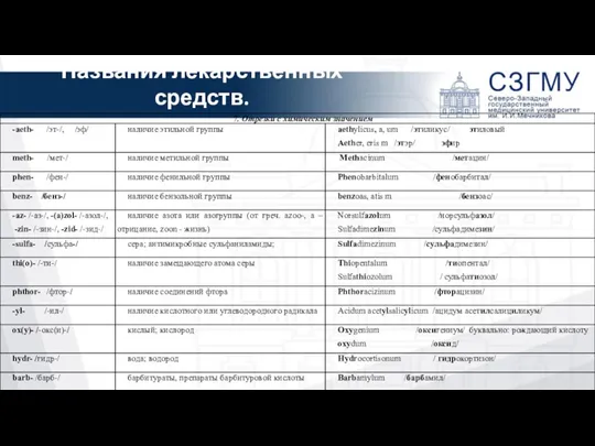 Названия лекарственных средств.