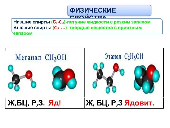 ФИЗИЧЕСКИЕ СВОЙСТВА Низшие спирты (С1-C11)-летучие жидкости с резким запахом Высшие спирты (C12-…)-