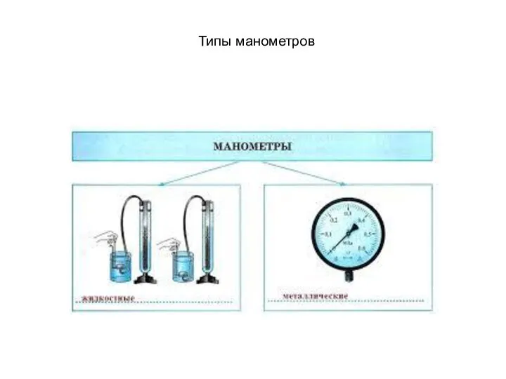 Типы манометров