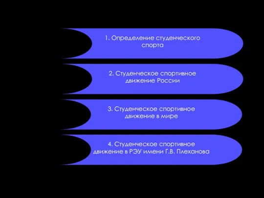 4. Студенческое спортивное движение в РЭУ имени Г.В. Плеханова 3. Студенческое спортивное