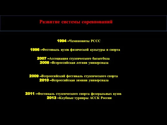 1994 –Чемпионаты РССС 1996 –Фестиваль вузов физической культуры и спорта 2007 –Ассоциация