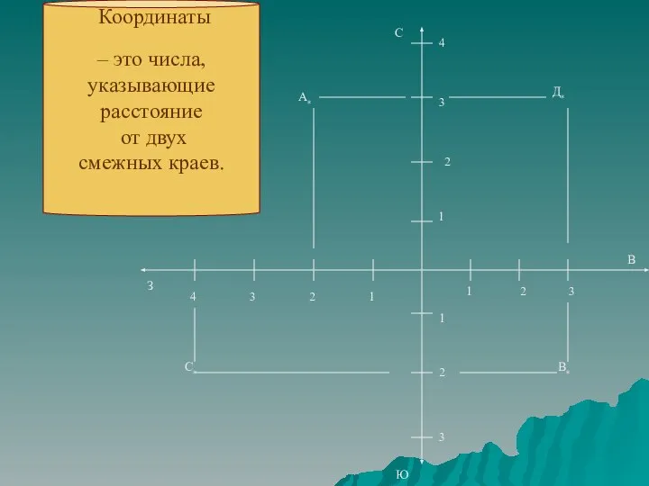 – это числа, указывающие расстояние от двух смежных краев. Координаты С В