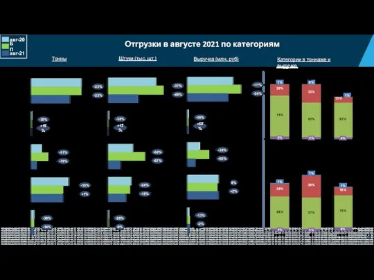 Фляги Общее Напыление Накат Матовая -23% -23% -35% +19% -51% -70% -15%