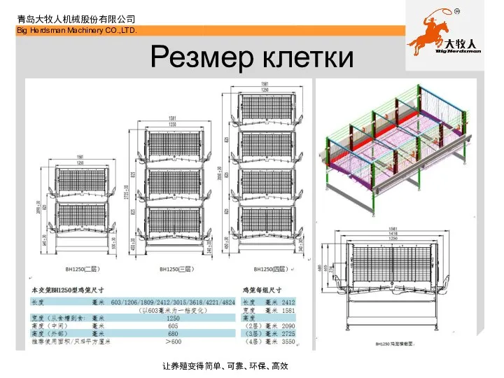 Резмер клетки